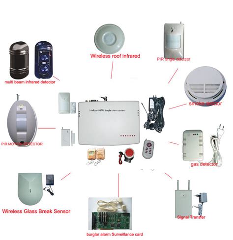 Burglar Alarm System Config .